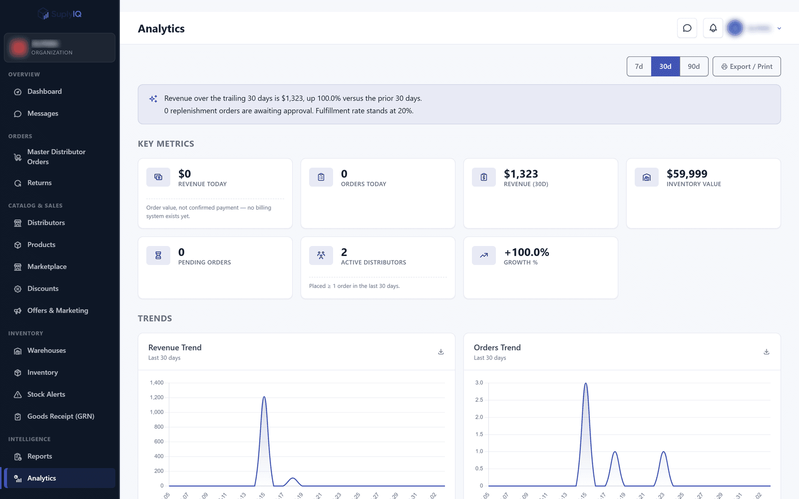 Executive Dashboard screenshot